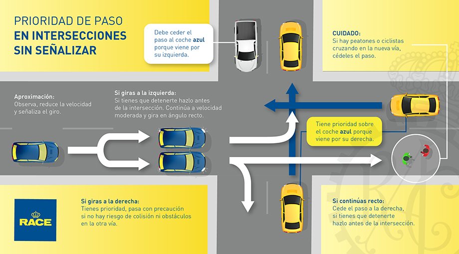 Cuáles son las reglas sobre la prioridad de paso a la derecha en carreteras