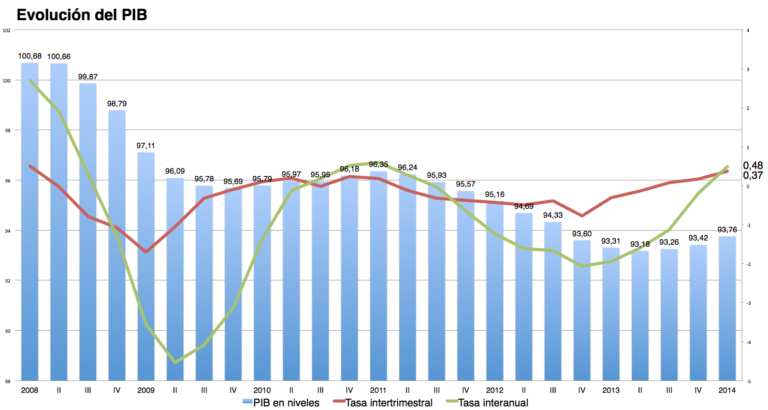 Cómo se calcula el UVA y cuál es su importancia financiera 11 grafica de crecimiento financiero en el tiempo