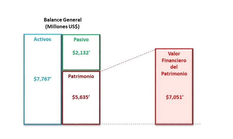 Qué es la deuda por patentes y cómo afecta al capital corriente