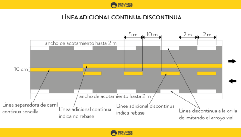 lineas de trafico en una carretera