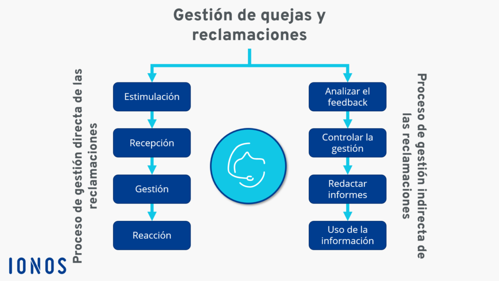 Qué pasos seguir para realizar un reclamo a Mercantil Andina por terceros