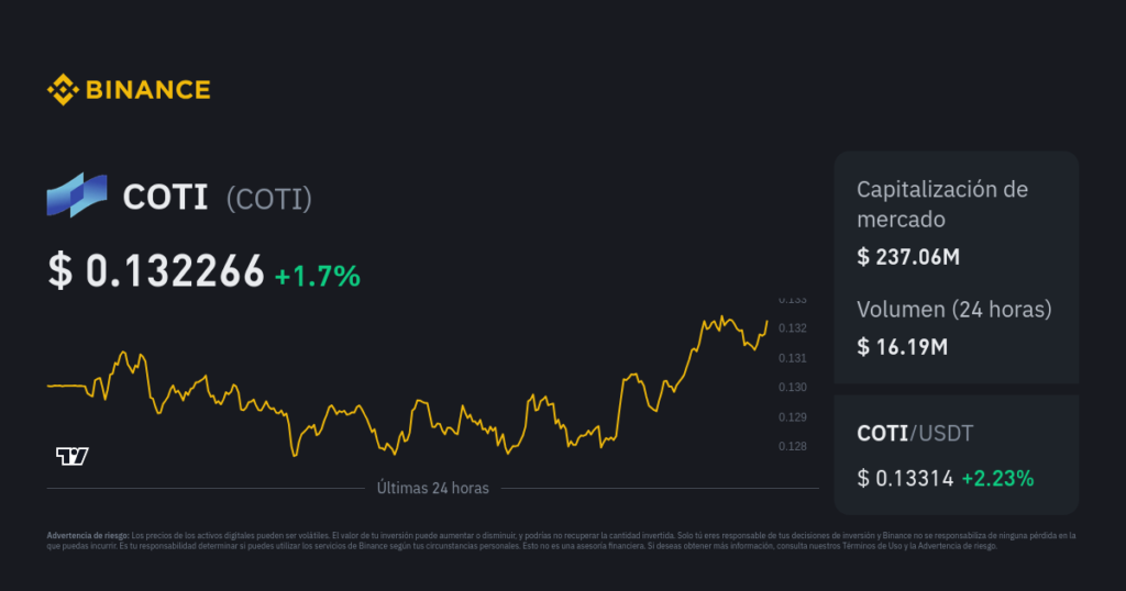 Qué Es el COTI de AFIP y Cuáles Son sus Preguntas Frecuentes